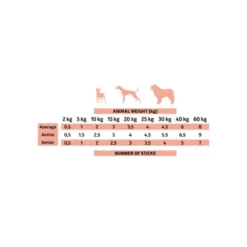 Alpha Spirit Snack Ristra Higado (16 barritas) Perros