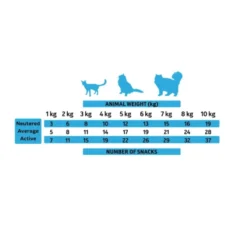 Alpha Spirit Snacks de Pescado para Gato