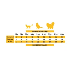 Alpha Spirit Snacks de Pollo de Corral para Gato