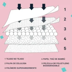 Blutive Empapadores Naturales para Perro 60x60cm (10 ud)