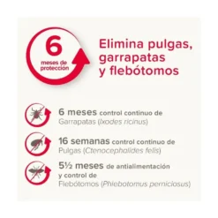 Canishield Collar Antiparasitario para Perros Pequeños y Medianos (2 uds)