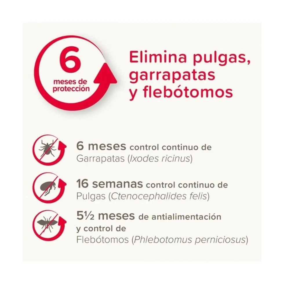 Canishield Collar Antiparasitario para Perros Pequeños y Medianos (2 uds)