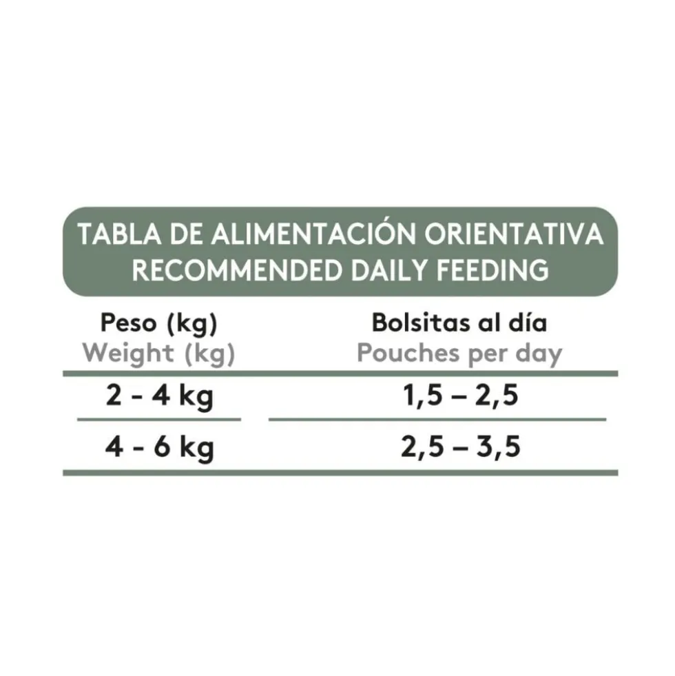 Dibaq Sense Bocaditos en Salsa de Pavo con Conejo para Gato