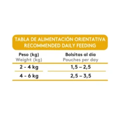 Dibaq Sense Bocaditos en Salsa de Pavo para Gato