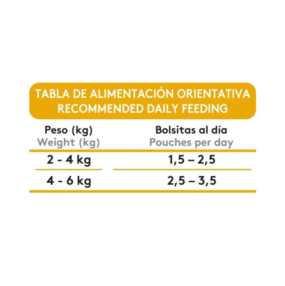 Dibaq Sense Bocaditos en Salsa de Pavo para Gato