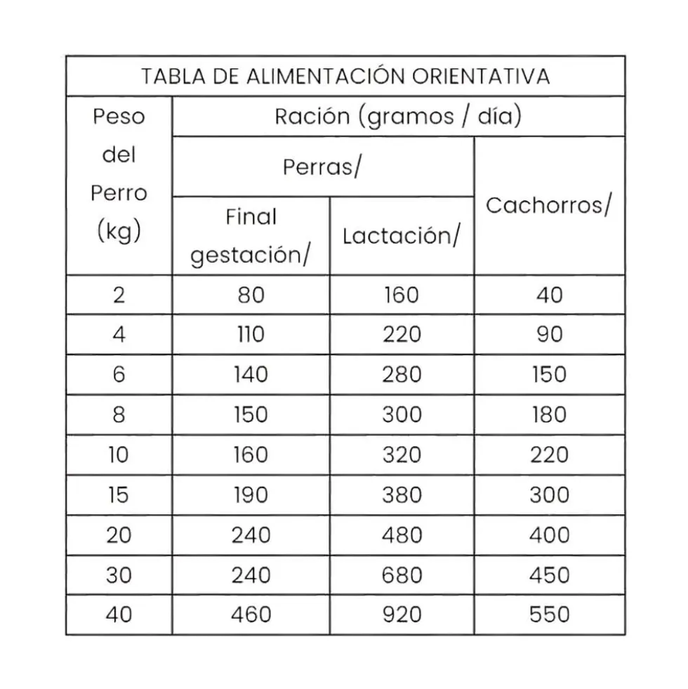 Dibaq Sense Puppy Pienso de Pavo y Salmón para Cachorros