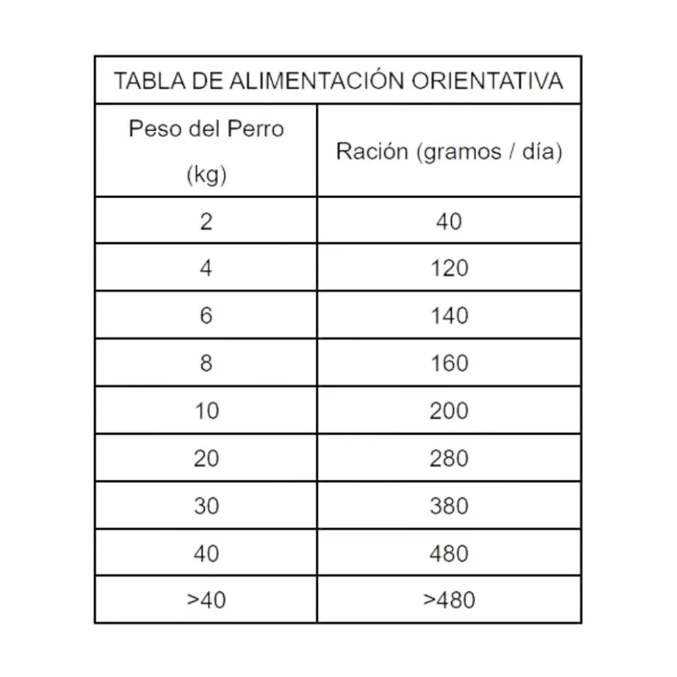 Dibaq Sense Wild Pienso de Ciervo y Jabalí para Perro