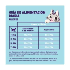 Edgard and Cooper Lata de Filetes de Atún para Gato