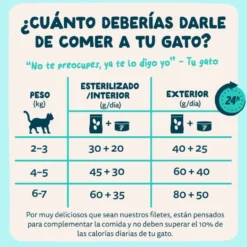 Edgard and Cooper Lata de Filetes de Atún y Gambas para Gato