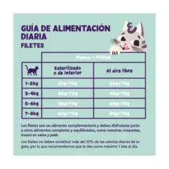 Edgard and Cooper Lata de Filetes de Atún y Calamar para Gato