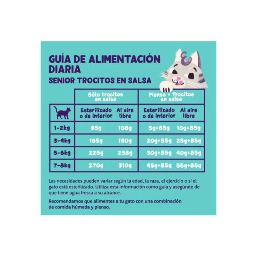 Edgard and Cooper Lata de Pollo y Pavo en Salsa para Gato Senior
