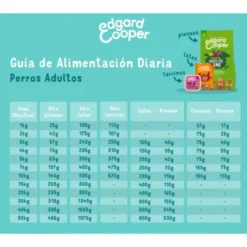 Edgard and Cooper Lata de Pollo y Salmón para Perros Senior