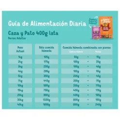Edgard and Cooper Lata Venado y Pato 400g Perro