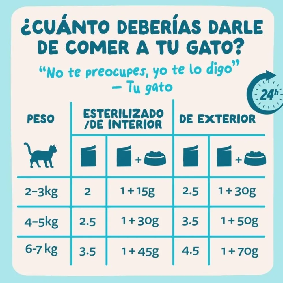 Edgard and Cooper Sobre de Atún con Pollo en Salsa para Gato