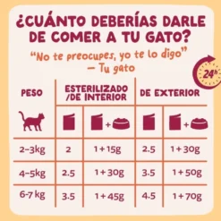 Edgard and Cooper Sobre de Pollo en Salsa para Gato