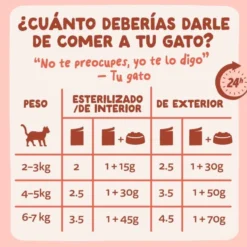 Edgard and Cooper Sobre de Trucha con Pollo en Salsa para Gato
