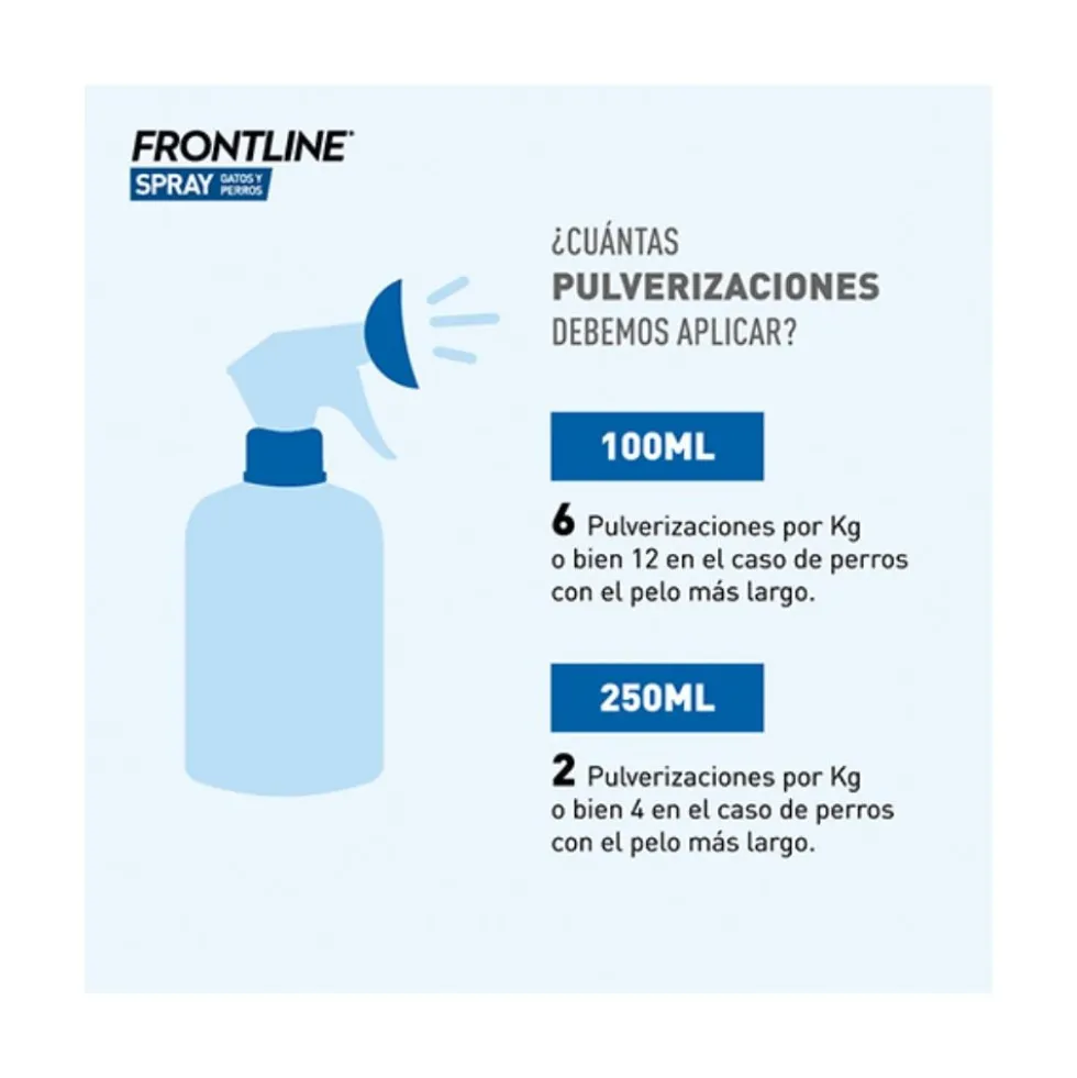 Frontline Spray 100 ml Antiparasitario para Perros y Gatos