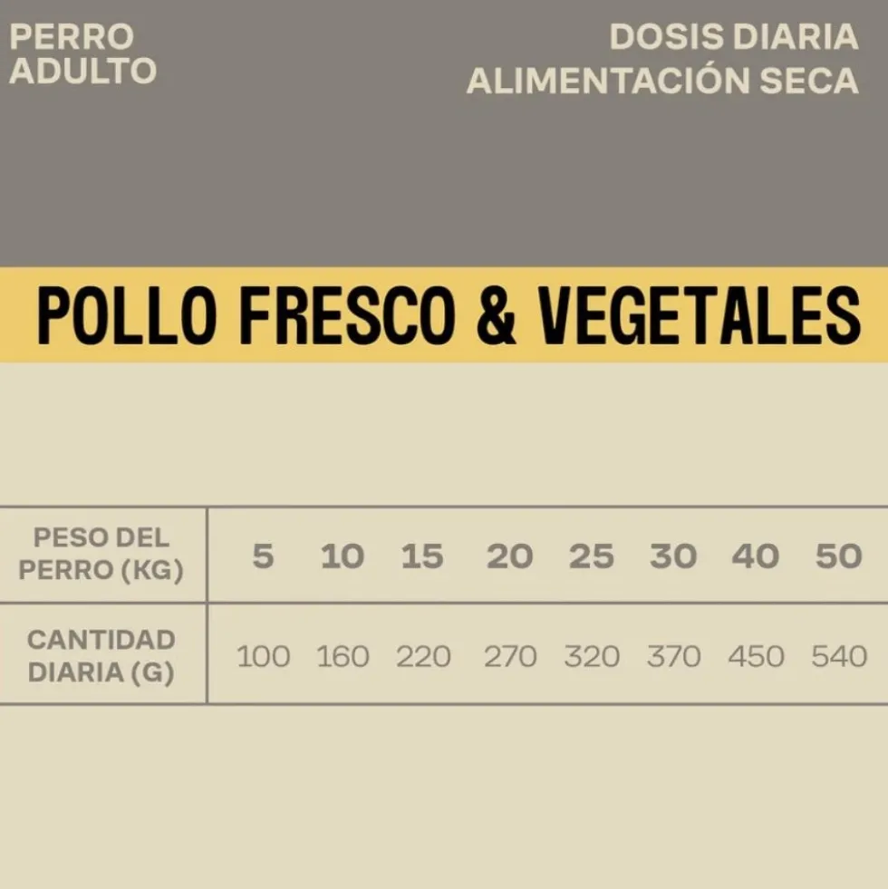 Givers Pienso de Pollo con Vegetales para Perro