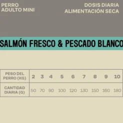 Givers Pienso de Salmón y Pescado Blanco para Perro Mini