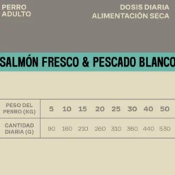 Givers Pienso de Salmón y Pescado Blanco para Perro