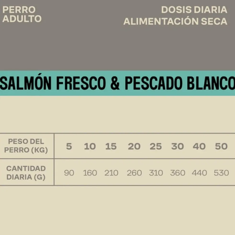 Givers Pienso de Salmón y Pescado Blanco para Perro