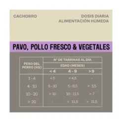 Givers Tarrina con Trocitos en Salsa de Pavo y Pollo para Perro Cachorro