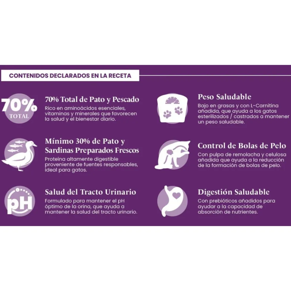 Instinto Pienso Natural Pato con Sardinas para Gato Esterilizado