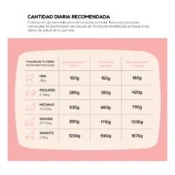 Milo y Lola Comida Natural Cocinada de Cerdo para Perro Adulto