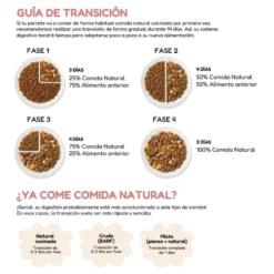 Milo y Lola Comida Natural Cocinada de Ternera y Pavo para Perro Adulto