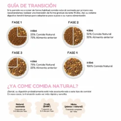 Milo y Lola Comida Natural Cocinada de Pollo para Perro Adulto