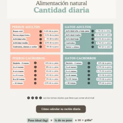Natuka Comida Cocinada Menú de Pollo y Salmón para Gato