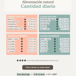 Natuka Comida Cocinada Menú de Salmón y Pulpo para Perro