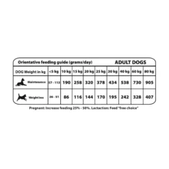 Natural Greatness Pienso Light de Conejo para Perros