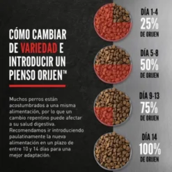 Orijen Small Breed Pienso para Perros de Raza Pequeña