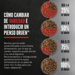 Orijen Small Breed Puppy Pienso para Cachorros de Raza Pequeña