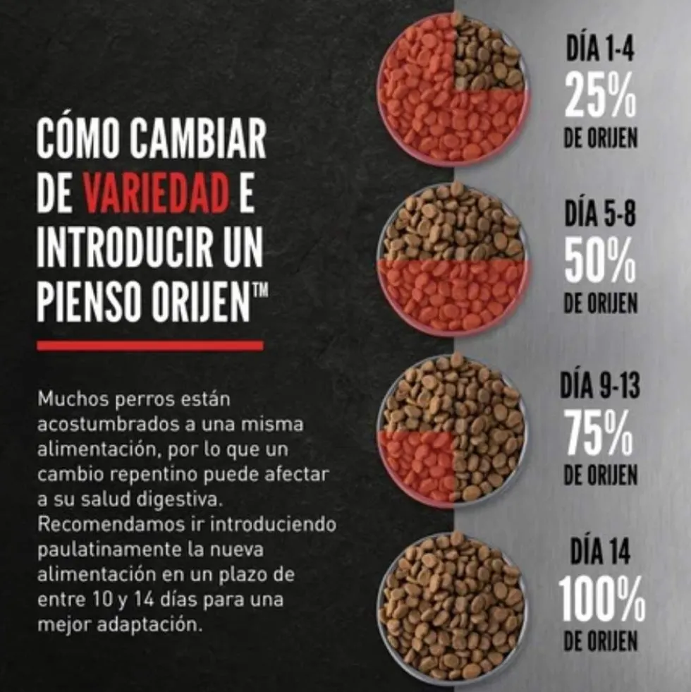 Orijen Small Breed Puppy Pienso para Cachorros de Raza Pequeña